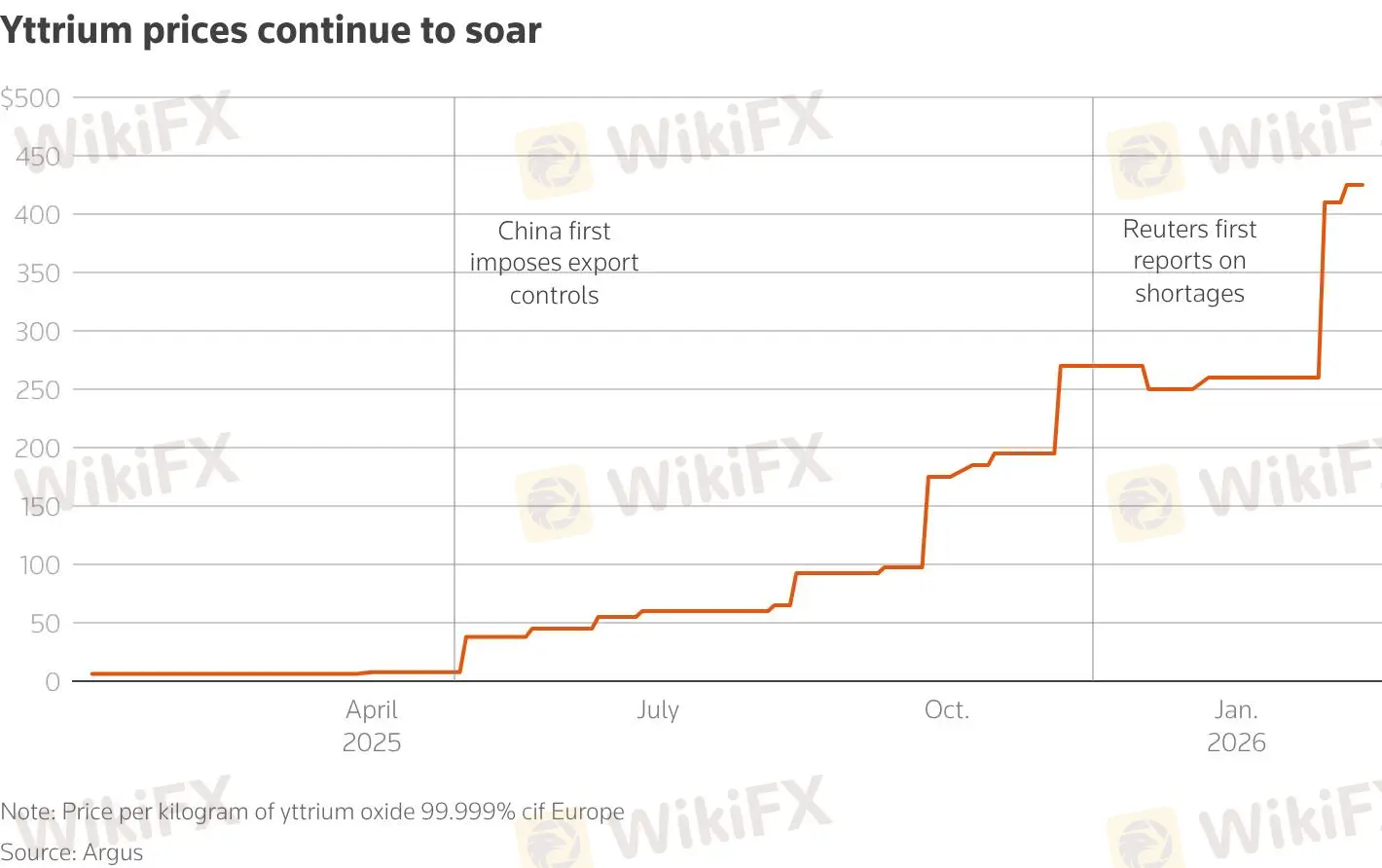yttrium-price.jpeg yttrium-price.jpeg