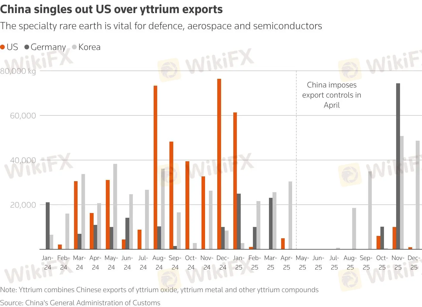 yttrium-exports.jpeg yttrium-exports.jpeg