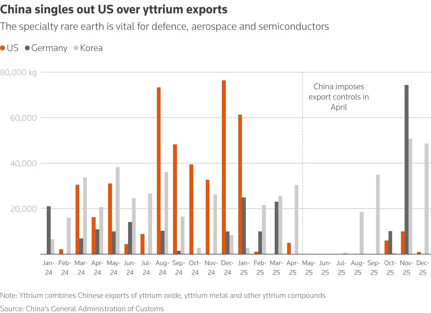 yttrium-exports.jpeg yttrium-exports.jpeg