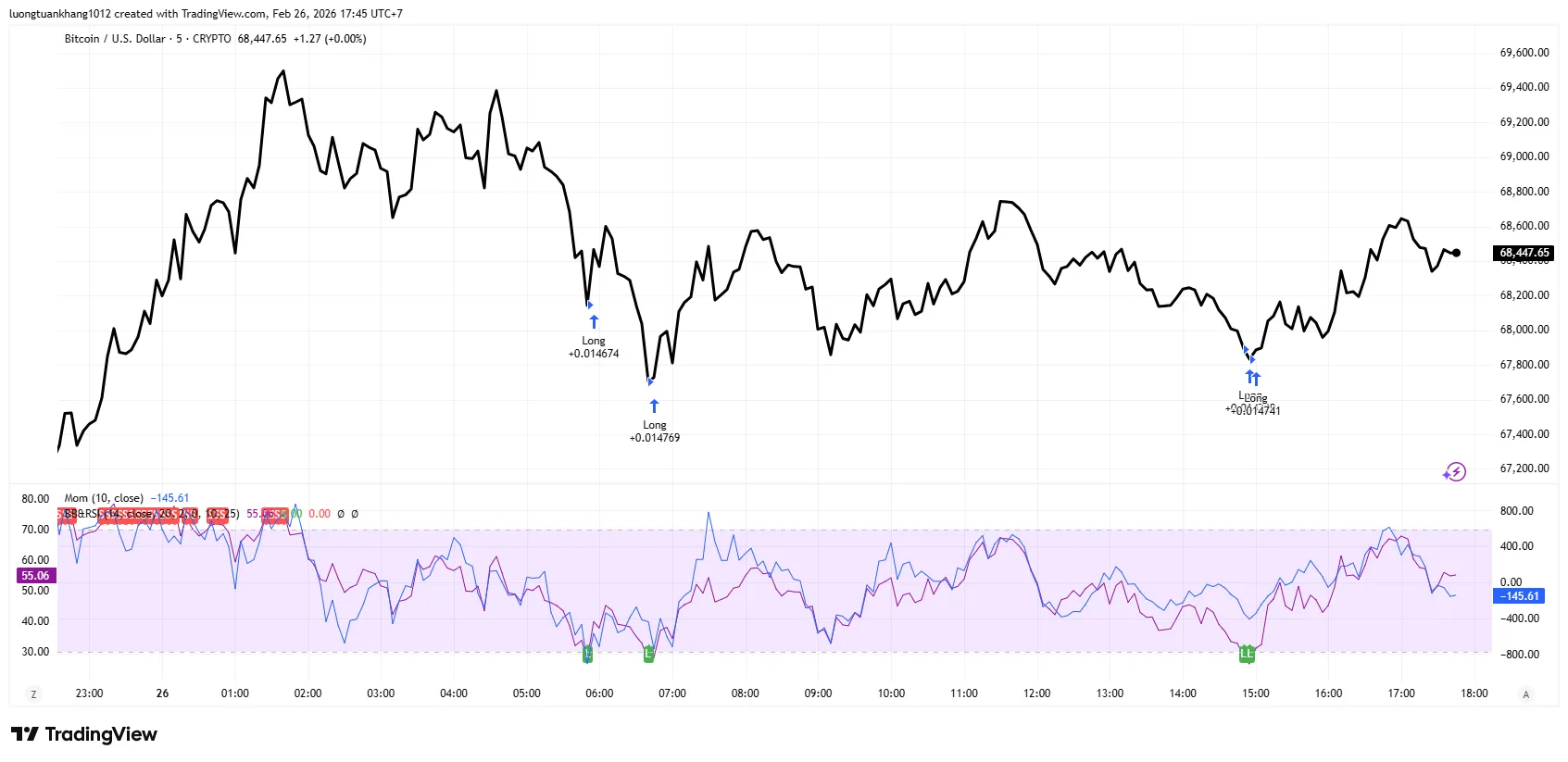 BTCUSD_2026-02-26_17-45-43.png BTCUSD_2026-02-26_17-45-43.png