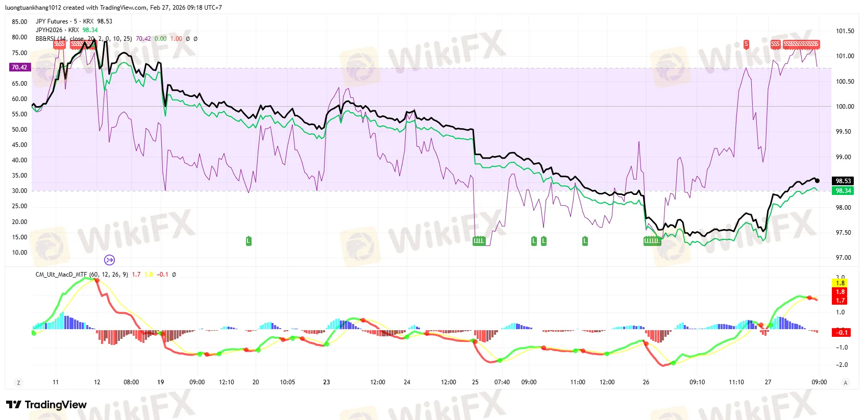 JPY1!_2026-02-27_09-18-17.png JPY1!_2026-02-27_09-18-17.png