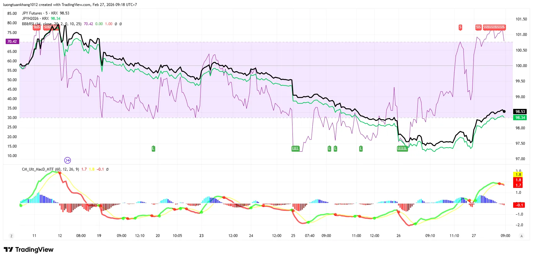 JPY1!_2026-02-27_09-18-17.png JPY1!_2026-02-27_09-18-17.png