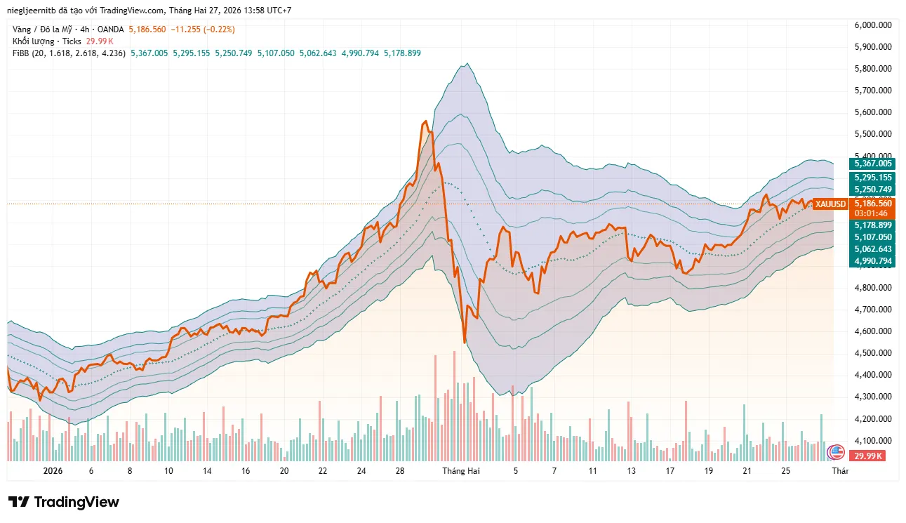 XAUUSD_2026-02-27_13-58-14.png XAUUSD_2026-02-27_13-58-14.png