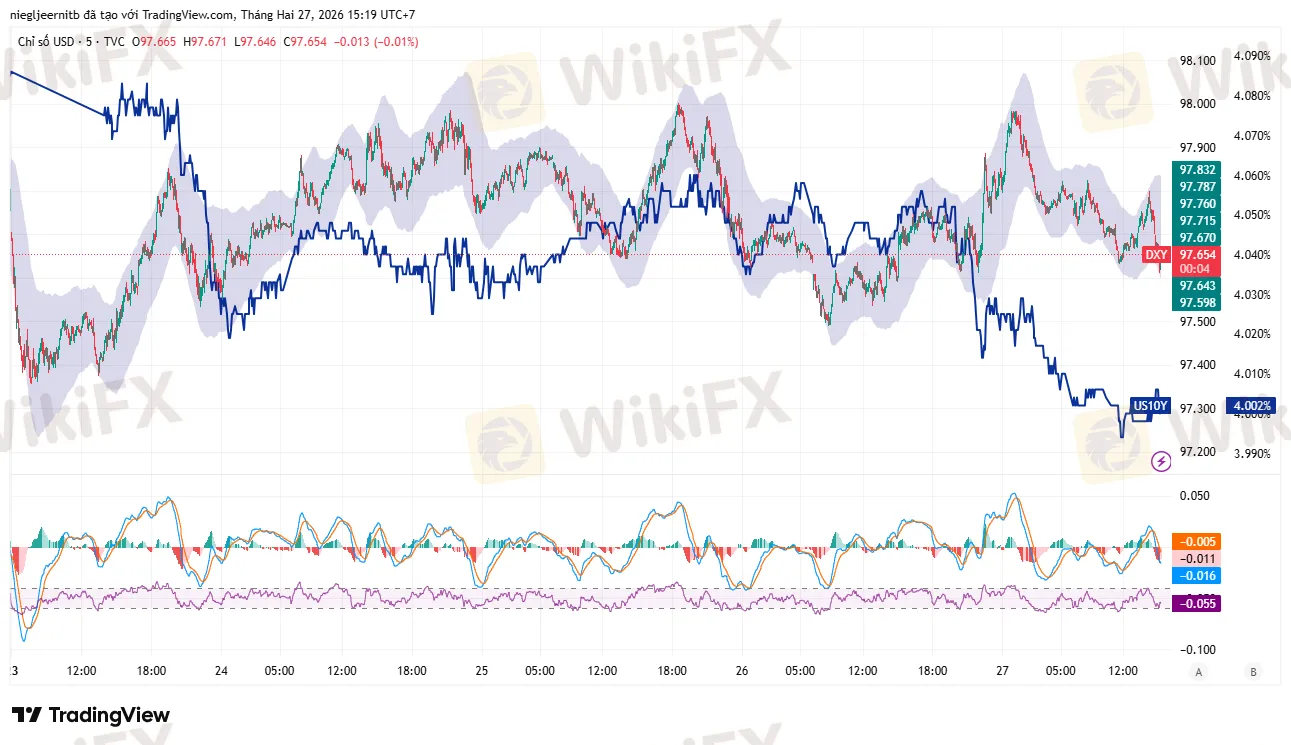 DXY_2026-02-27_15-19-56.png