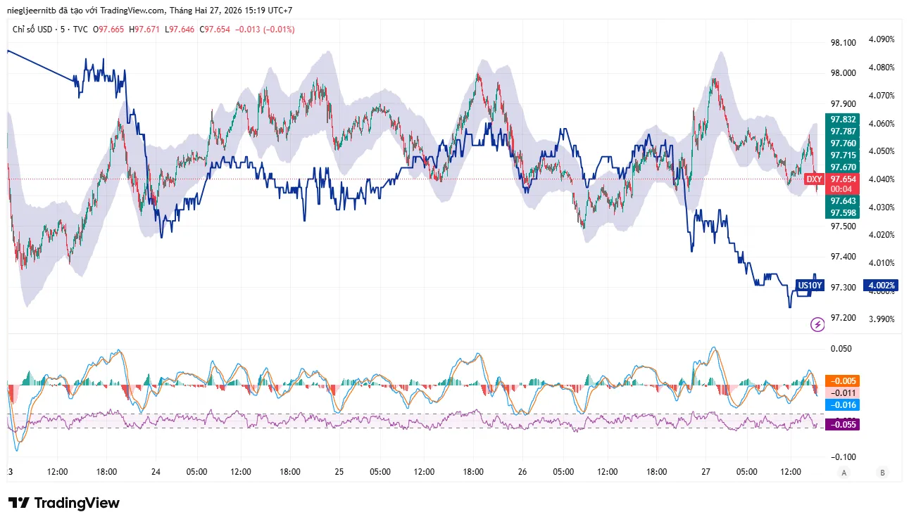 DXY_2026-02-27_15-19-56.png DXY_2026-02-27_15-19-56.png