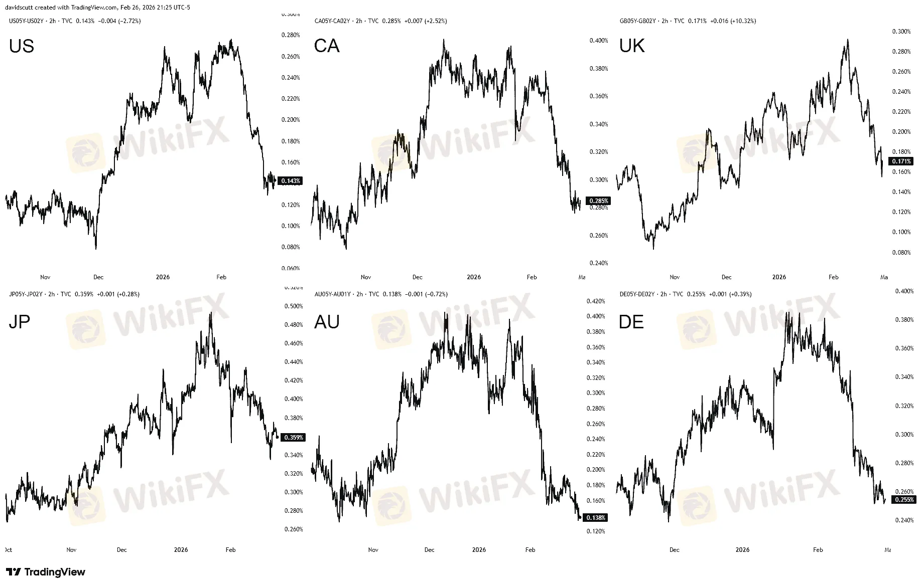 thi-truong-trai-phieu-khac.png thi-truong-trai-phieu-khac.png