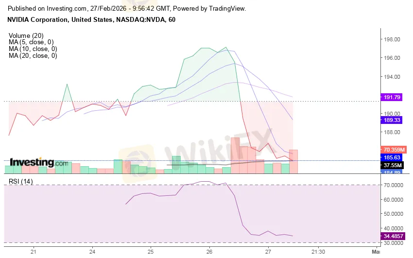 nvda-chart.png nvda-chart.png