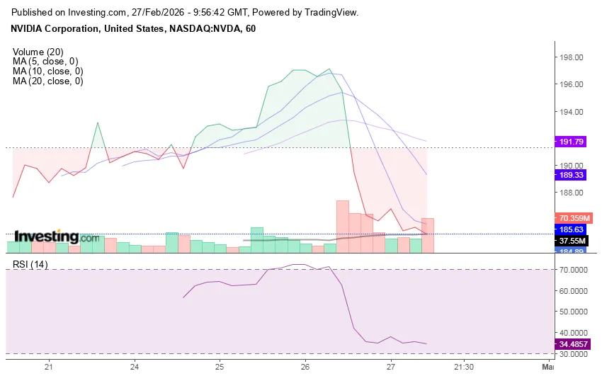 nvda-chart.png nvda-chart.png