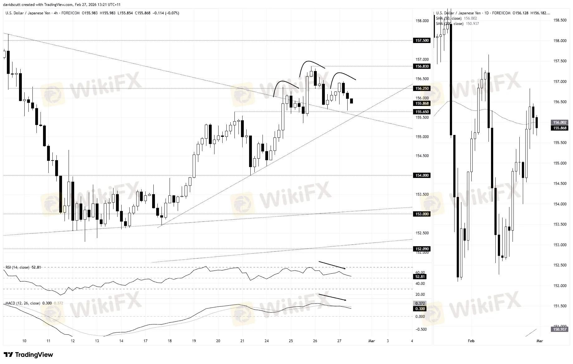 phan-tich-usdjpy-4h.png phan-tich-usdjpy-4h.png