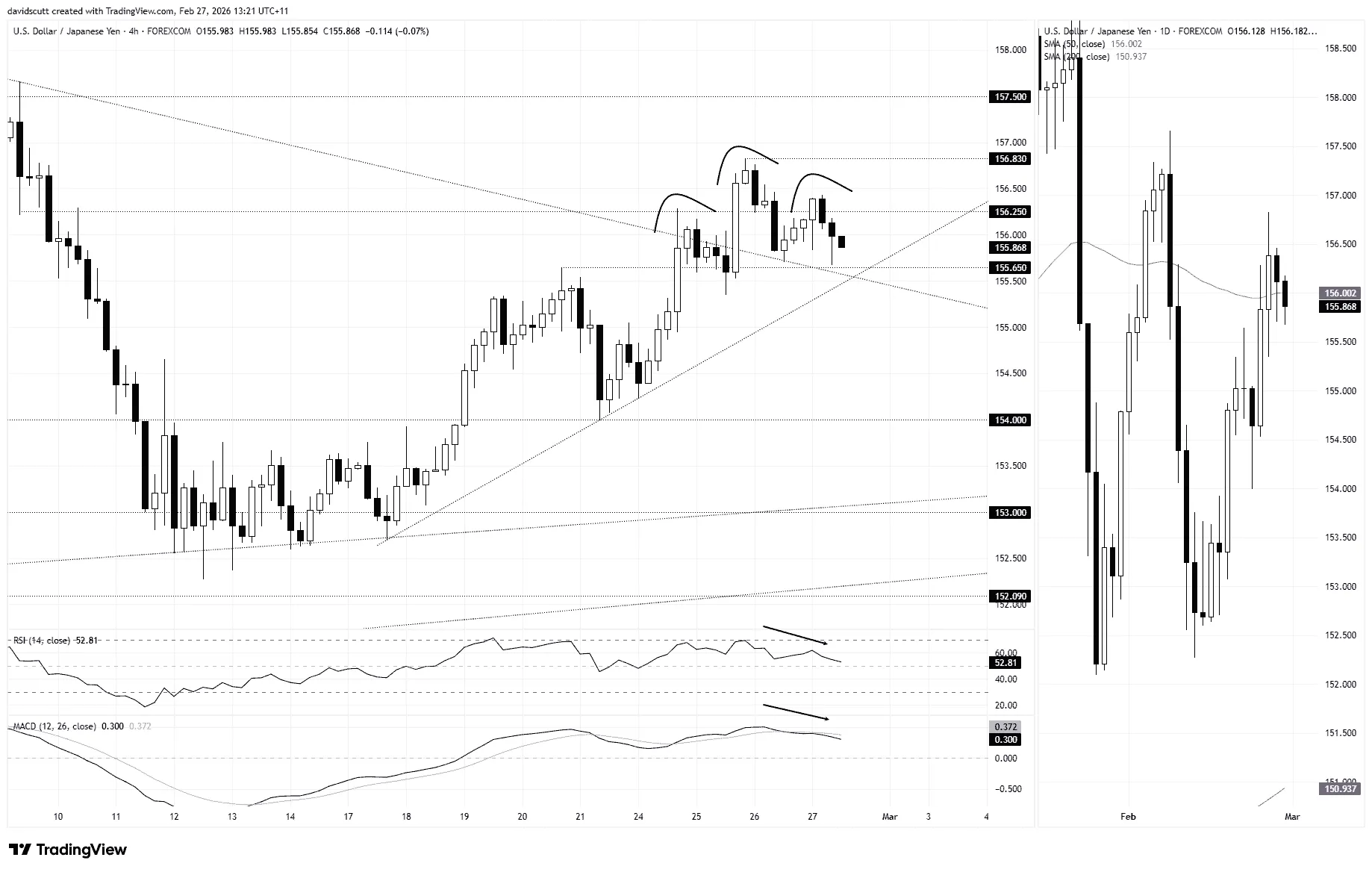 phan-tich-usdjpy-4h.png phan-tich-usdjpy-4h.png