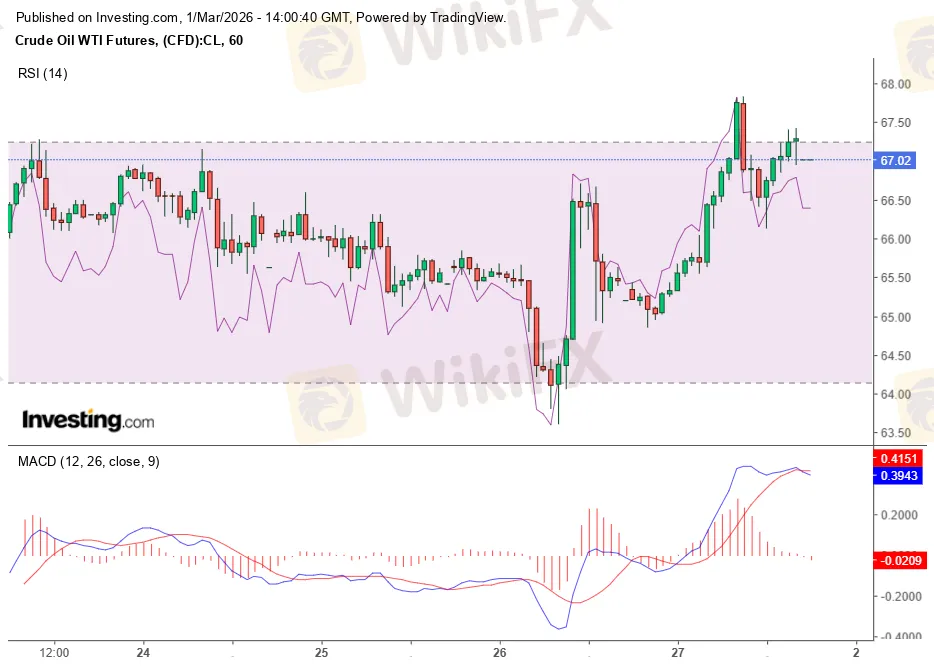 gia-dau-chart.png gia-dau-chart.png