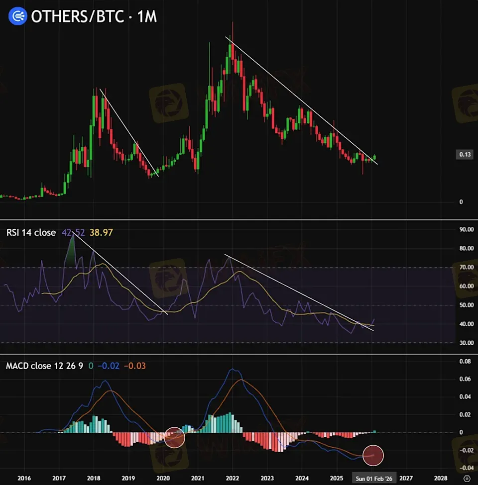 others-btc-chart.png others-btc-chart.png