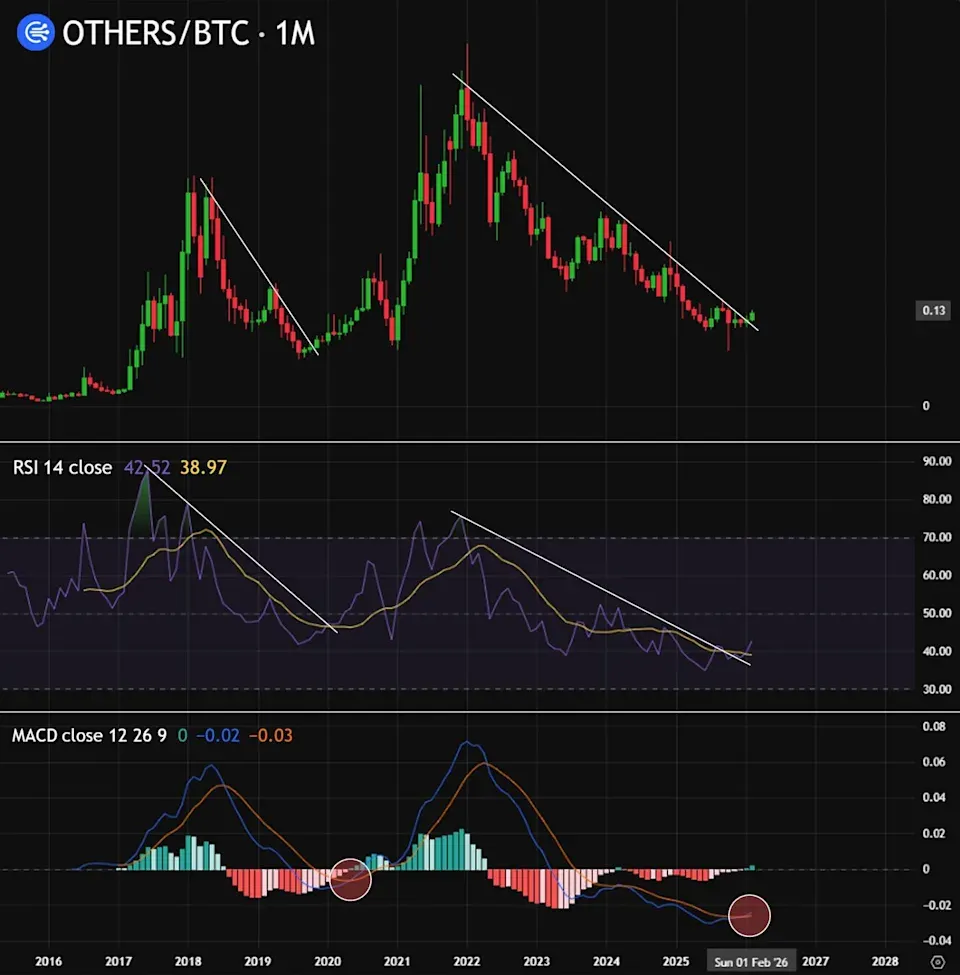 others-btc-chart.png others-btc-chart.png