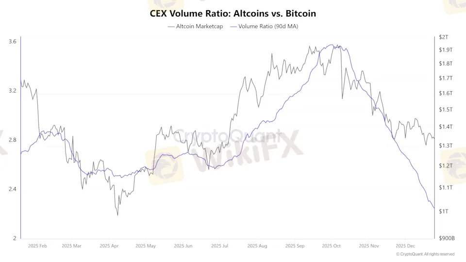 cex-chart.png cex-chart.png