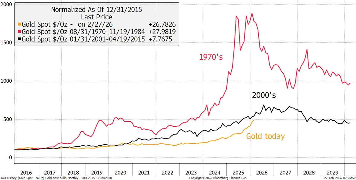 chart-2.png chart-2.png