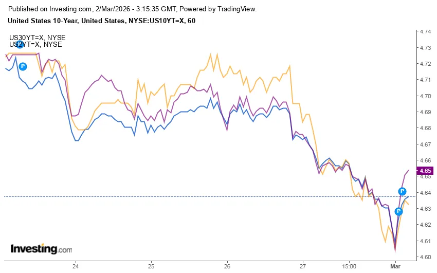 trai-phieu-my-chart.png trai-phieu-my-chart.png