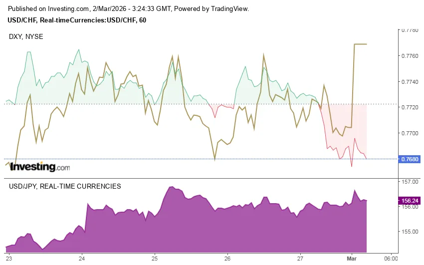 thi-truong-forex-chart.png thi-truong-forex-chart.png