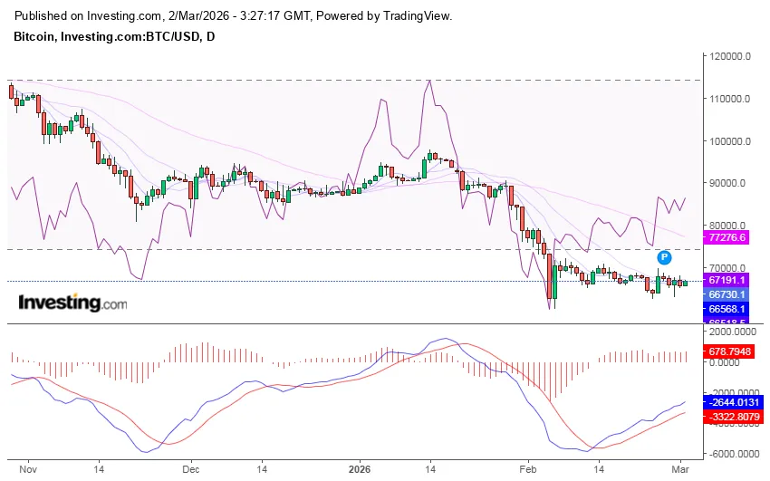 gia-bitcoin-chart.png gia-bitcoin-chart.png