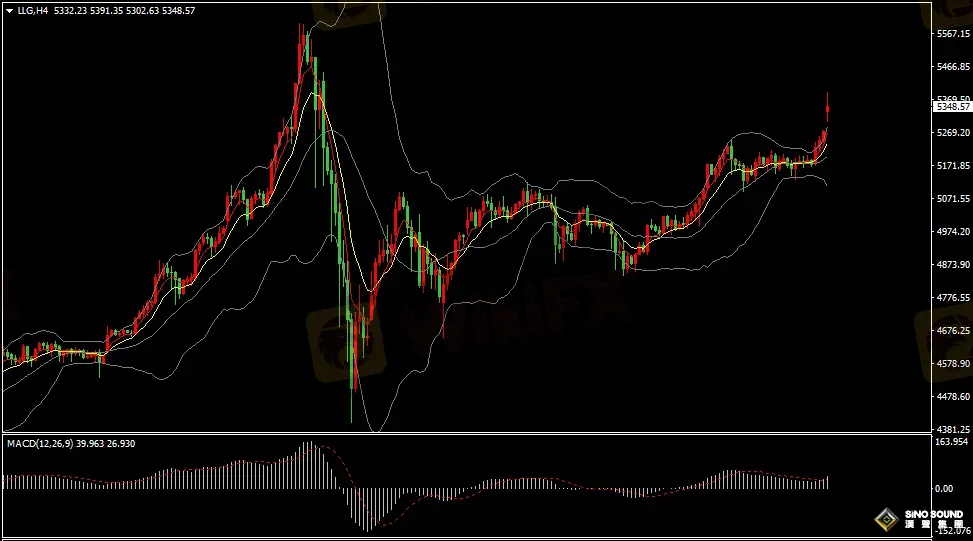 汉声张新才:[3月2日早评]受美伊战争局势影响，国际金价大幅上涨