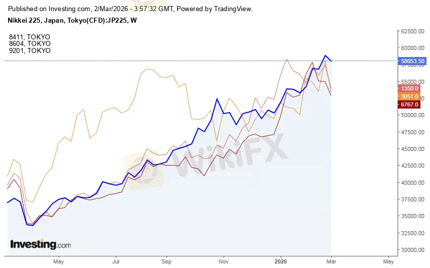 nikkei-nomura-mizuho-japan-airlines-chart.png