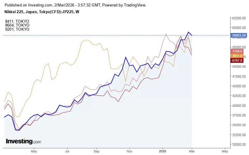 nikkei-nomura-mizuho-japan-airlines-chart.png nikkei-nomura-mizuho-japan-airlines-chart.png