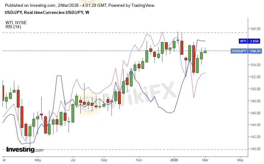 jpy-wti-rsi-chart.png