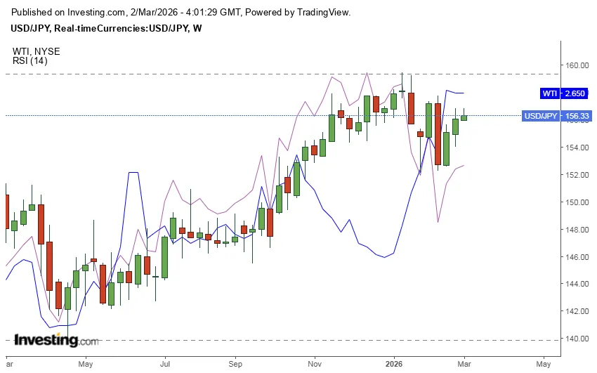 jpy-wti-rsi-chart.png jpy-wti-rsi-chart.png
