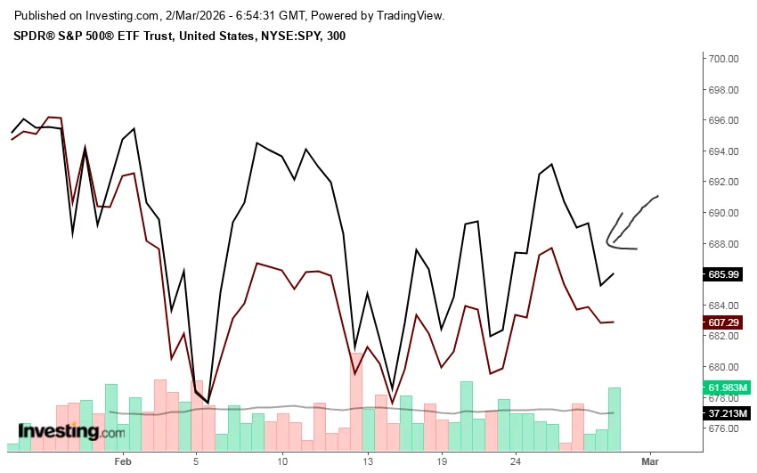 spdr-etf-qqq-chart.png spdr-etf-qqq-chart.png