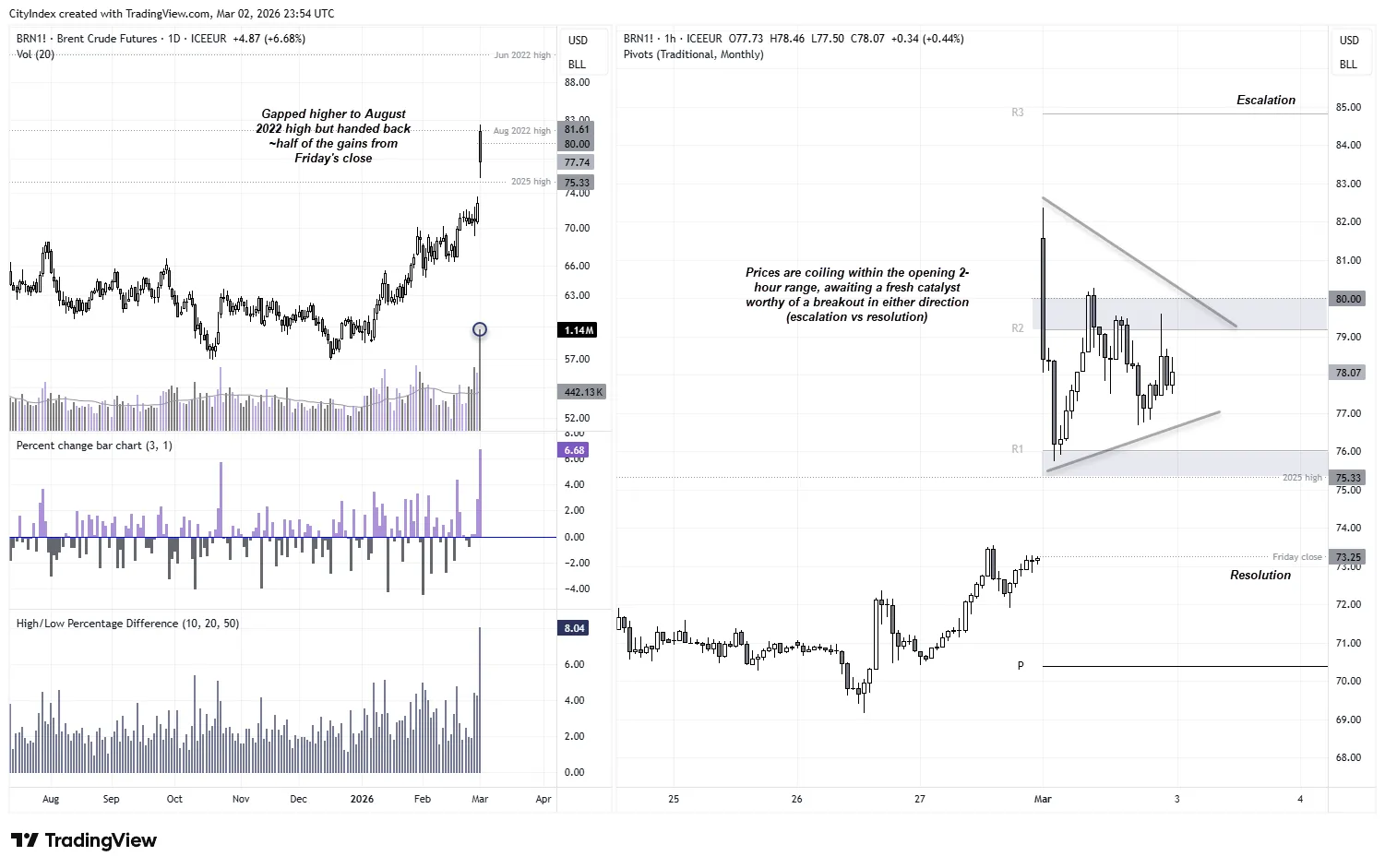 oil-price-chart.png oil-price-chart.png