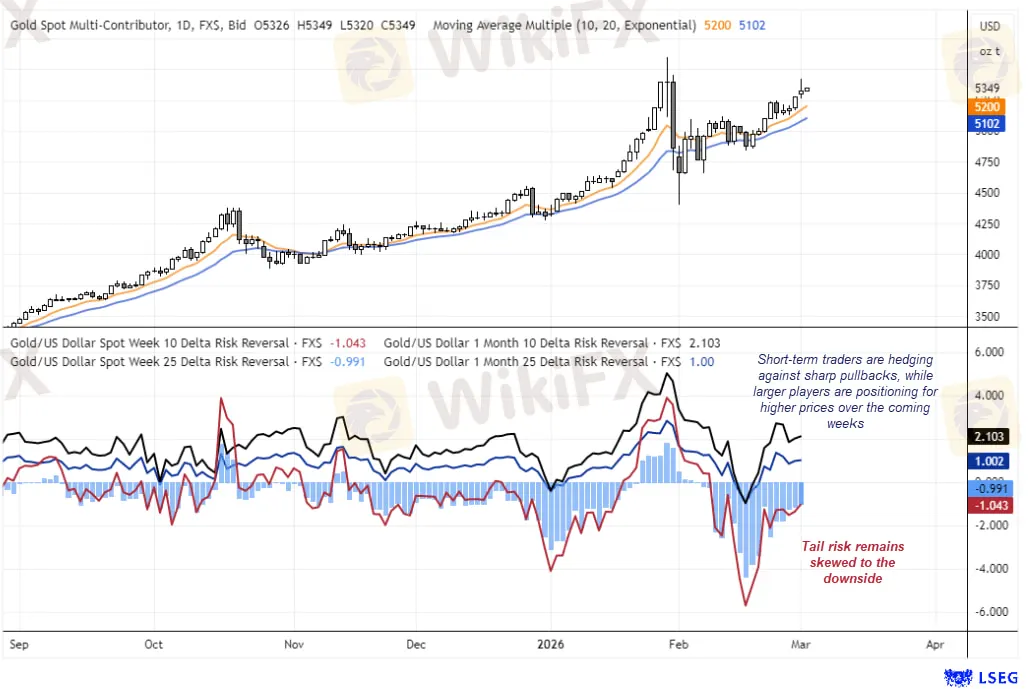 gold-option-chart.jpeg gold-option-chart.jpeg