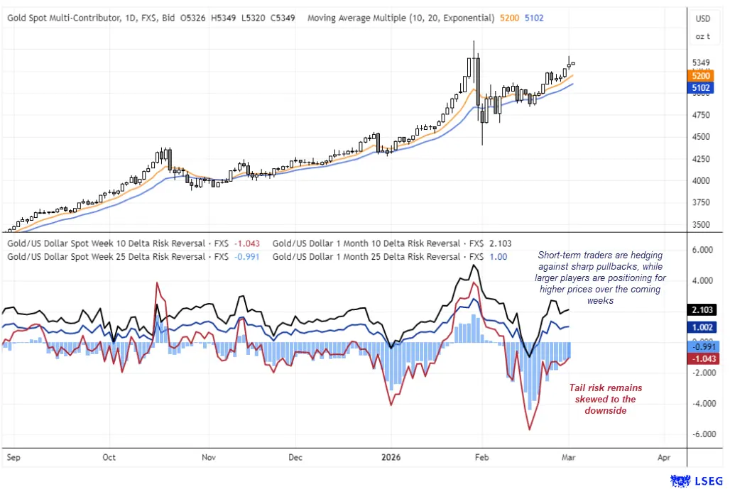 gold-option-chart.jpeg gold-option-chart.jpeg