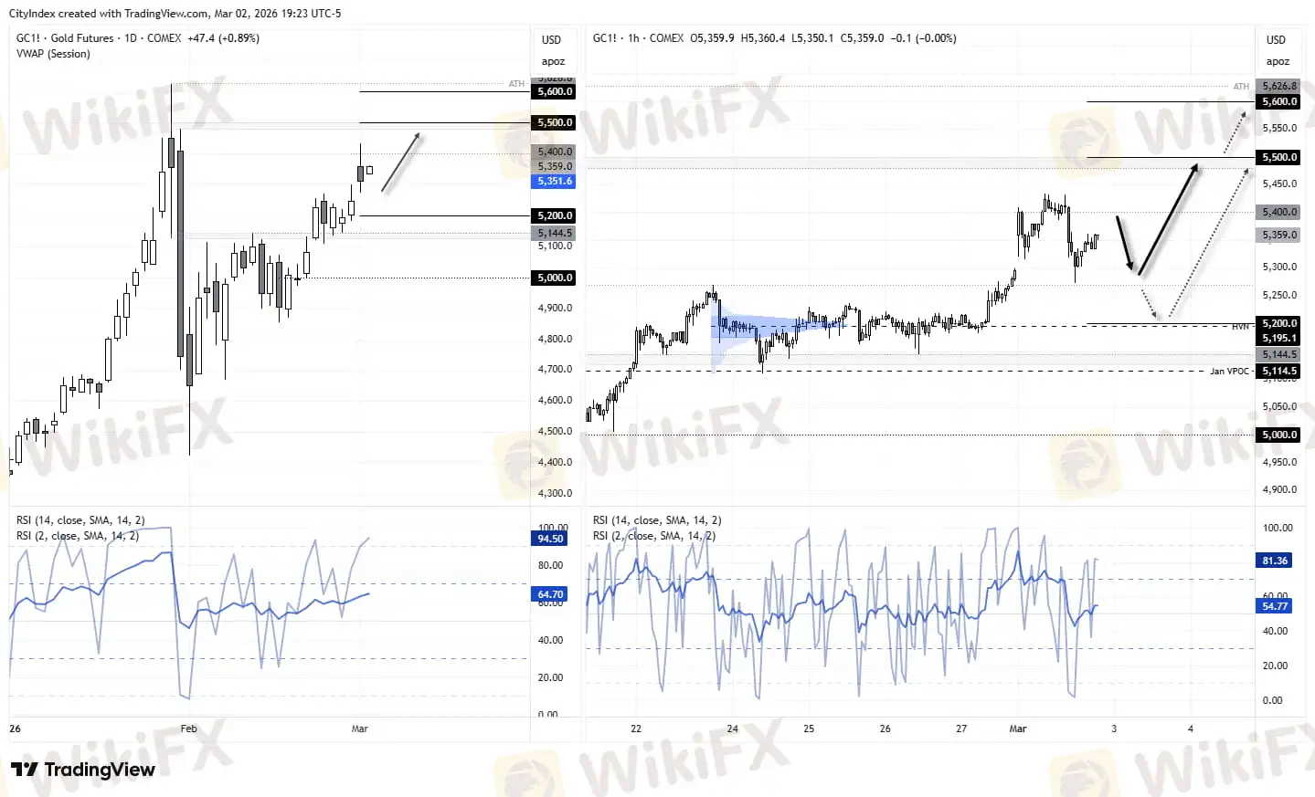 gold-price-chart.jpeg gold-price-chart.jpeg