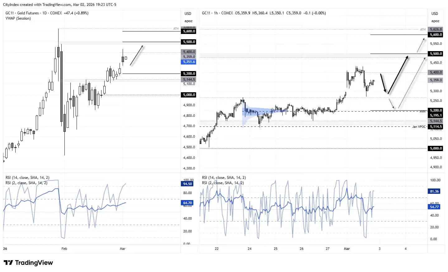 gold-price-chart.jpeg gold-price-chart.jpeg