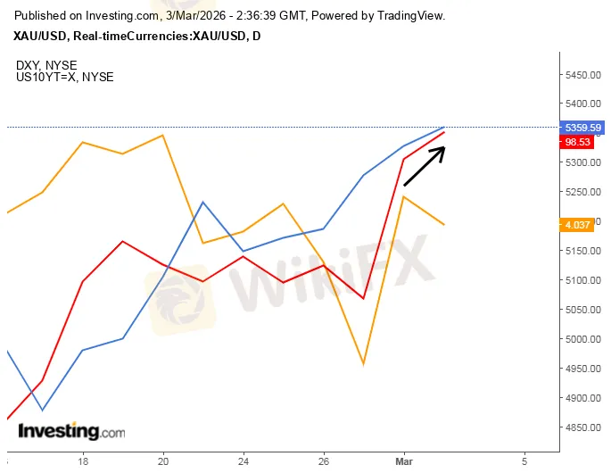 dxy-gia-vang-cung-tang.png dxy-gia-vang-cung-tang.png