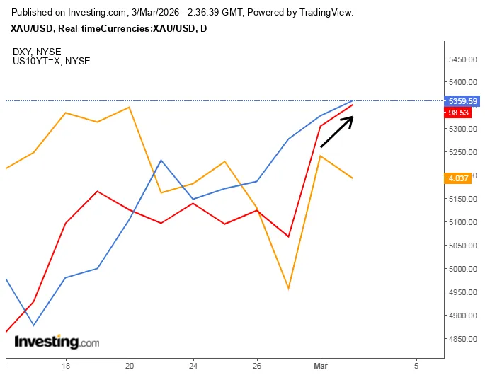 dxy-gia-vang-cung-tang.png dxy-gia-vang-cung-tang.png