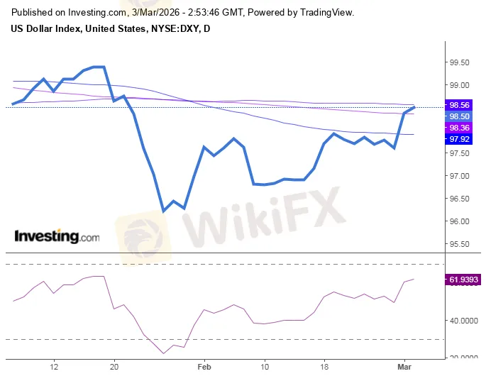 usd-chart.png usd-chart.png