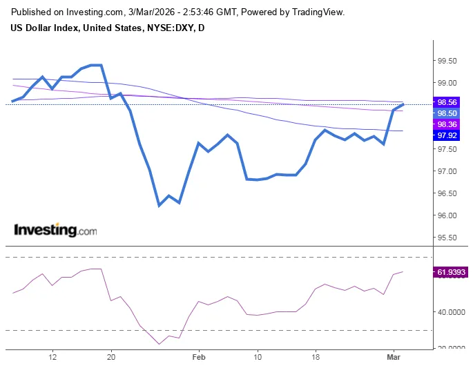 usd-chart.png usd-chart.png