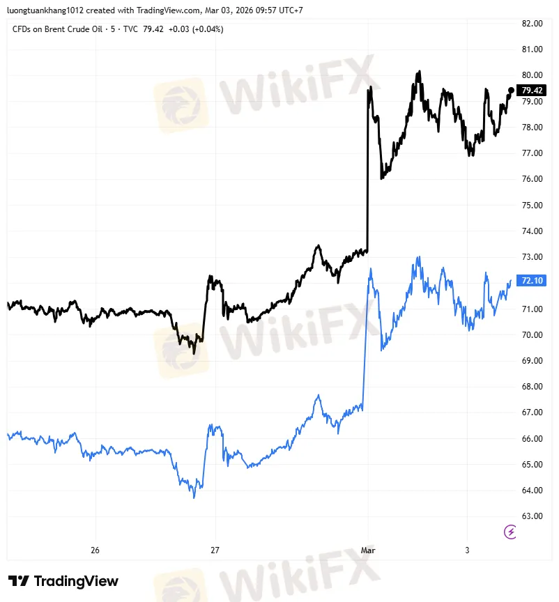 UKOIL_2026-03-03_09-57-32.png UKOIL_2026-03-03_09-57-32.png