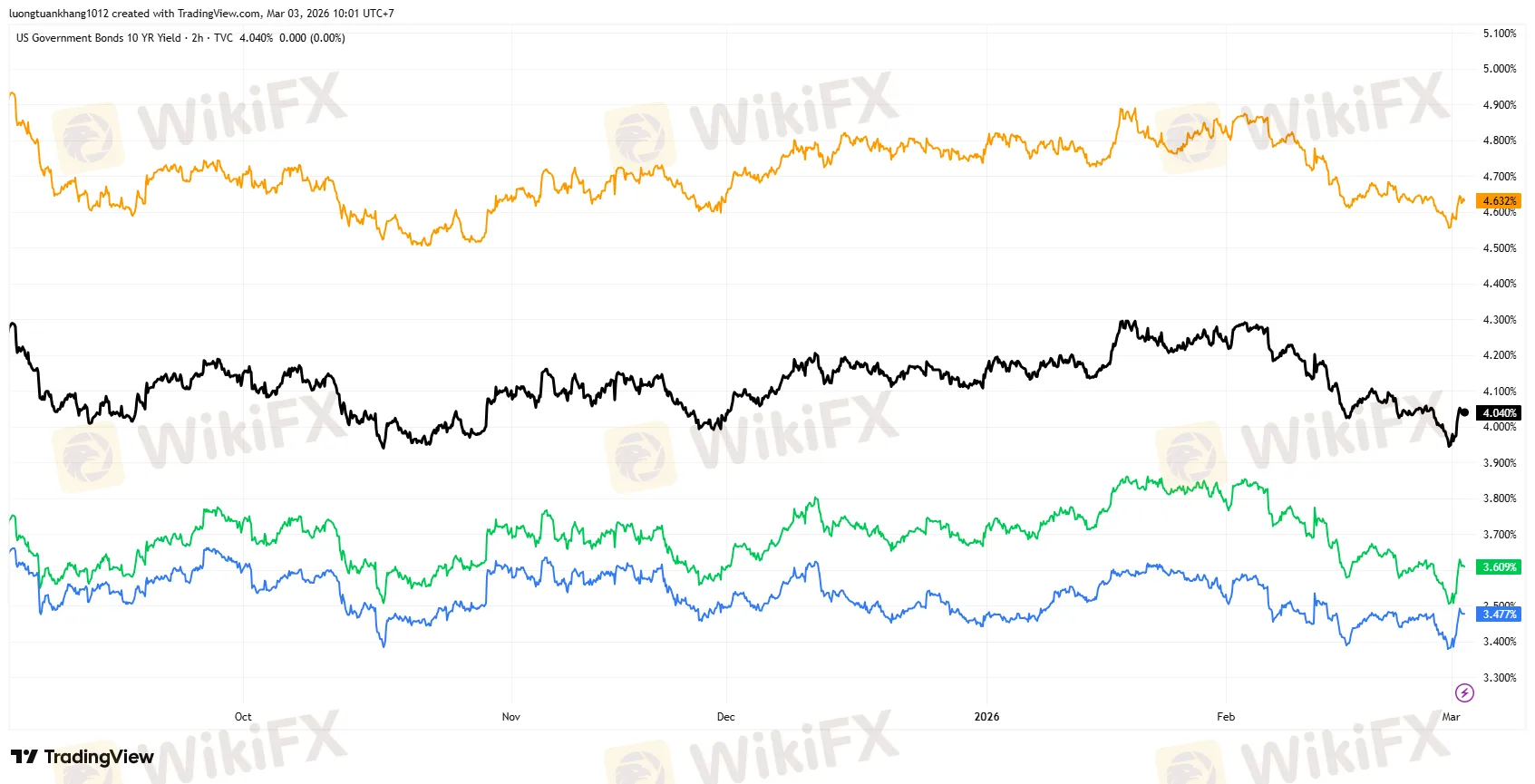 US10Y_2026-03-03_10-01-16.png US10Y_2026-03-03_10-01-16.png