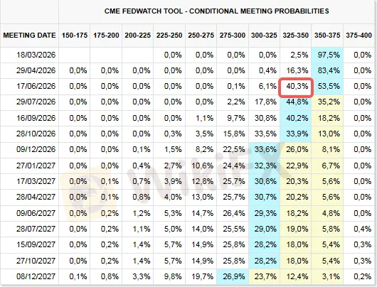cme-fedwatch.png cme-fedwatch.png