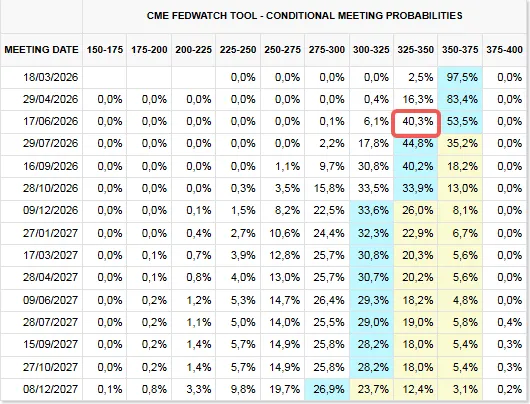 cme-fedwatch.png cme-fedwatch.png