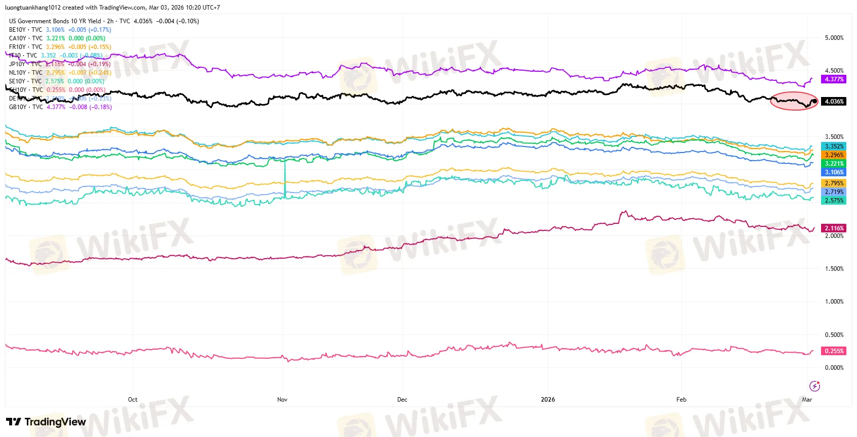 US10Y_2026-03-03_10-20-20.png US10Y_2026-03-03_10-20-20.png