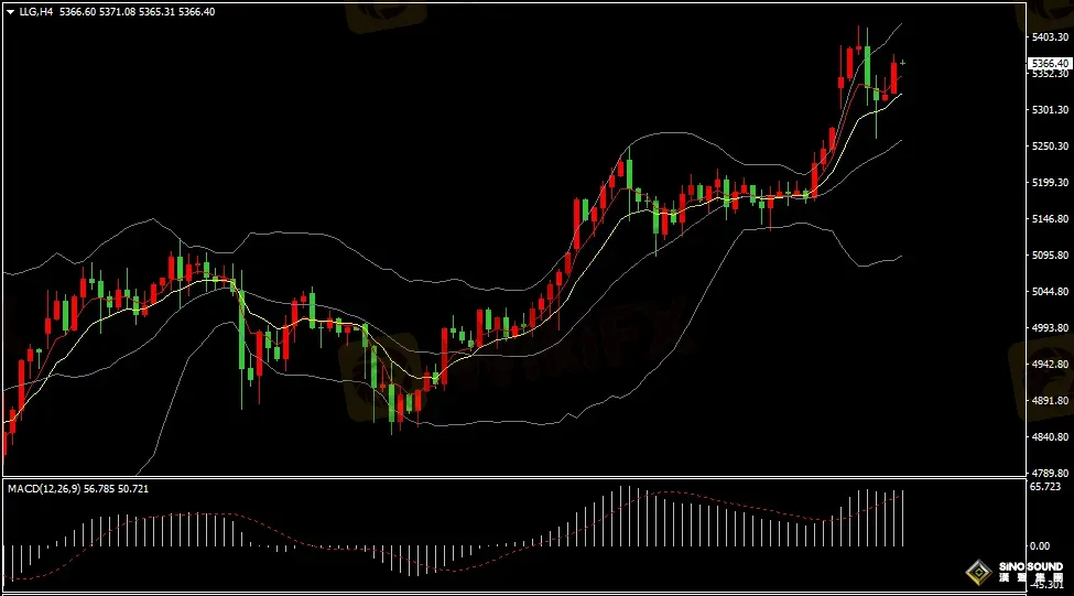 漢聲張新才:[3月3日早評]中東戰火局勢極速蔓延，黃金多頭仍然佔據主導