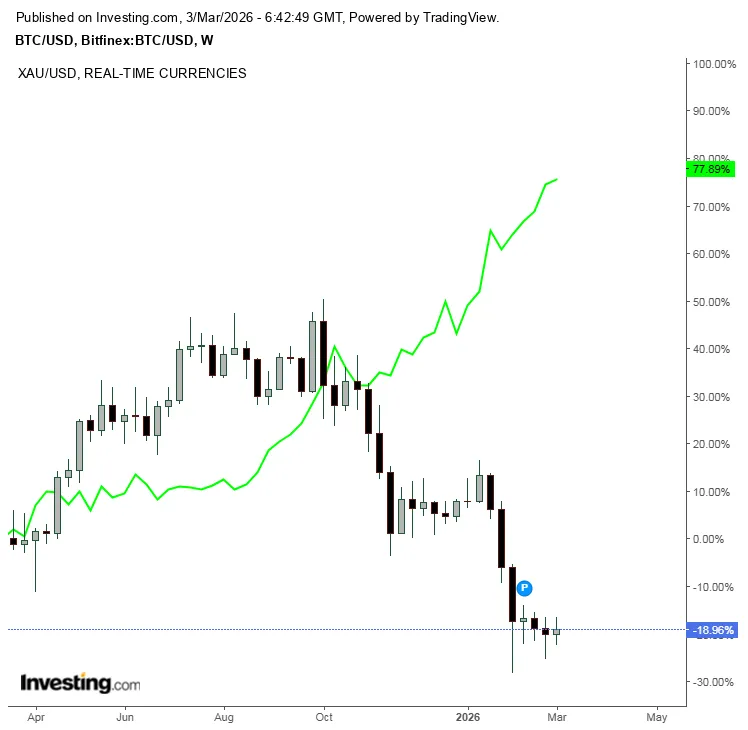 doi-lap-bitcoin-vang.png doi-lap-bitcoin-vang.png