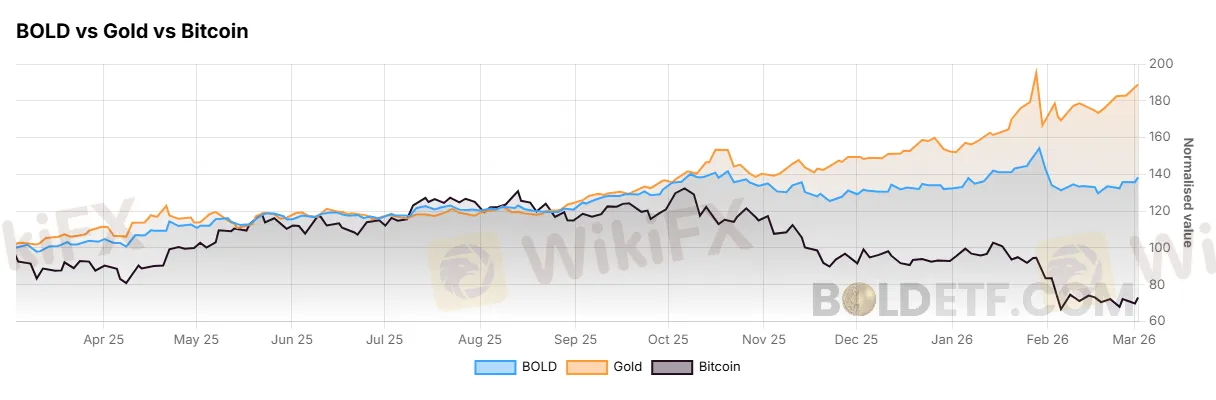 bold-gold-bitcoin-chart.png