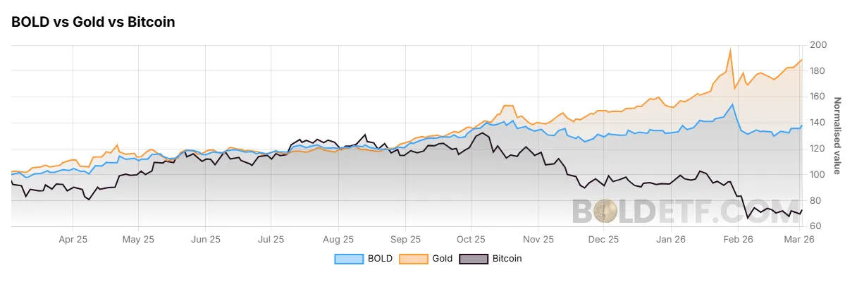 bold-gold-bitcoin-chart.png bold-gold-bitcoin-chart.png