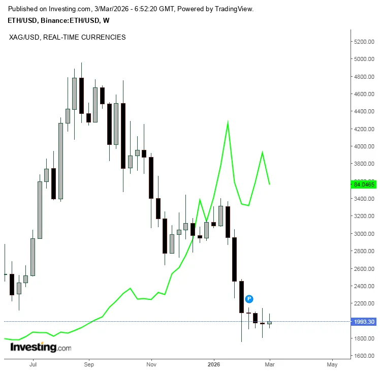 ethereum-silver-chart.png ethereum-silver-chart.png
