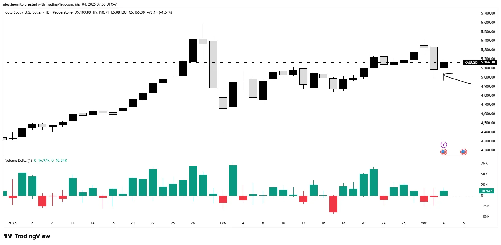 XAUUSD_2026-03-04_09-50-40.png