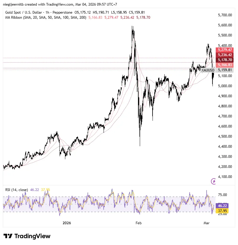 XAUUSD_2026-03-04_09-57-01.png