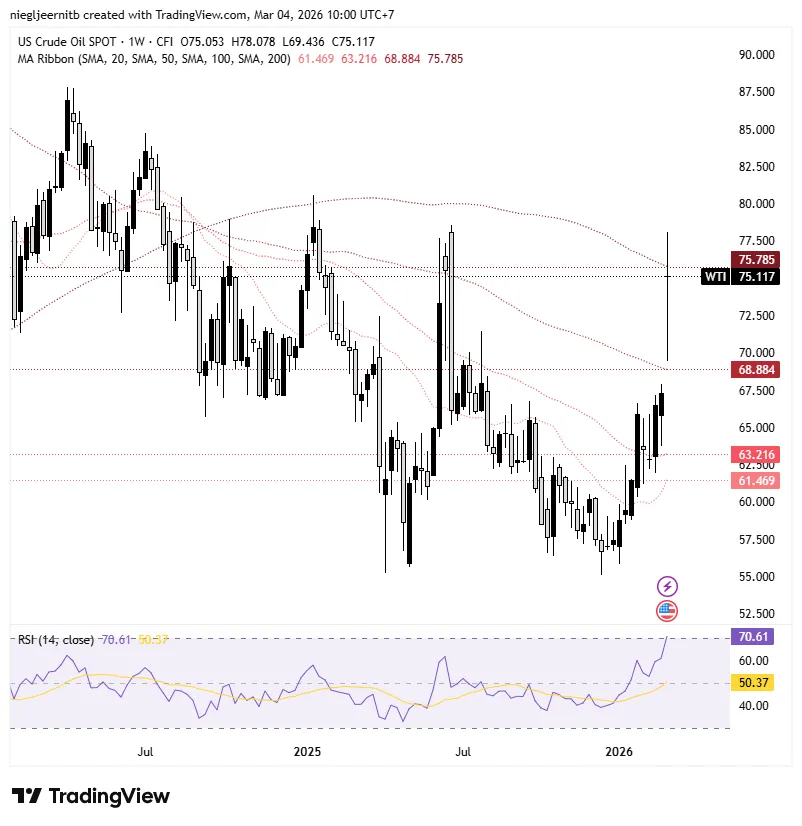 WTI_2026-03-04_10-00-15.png